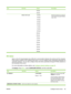 Page 49ItemSub-itemValuesDescription
3.5 mm
4.0 mm
 FOLD 11X17 & A3 –4.0 mm
–3.5 mm
–3.0 mm
–2.5 mm
–2.0 mm
–1.5 mm
–1.0 mm
–0.5 mm
0.0 mm
0.5 mm
1.0 mm
1.5 mm
2.0 mm
2.5 mm
3.0 mm
3.5 mm
4.0 mmAdjusts the fold line for Legal and
11x17 and A3 size paper (booklet
maker only).
I/O menu
Items on the I/O (input/output) menu affect the communication between the product and the computer.
If the product contains an HP Jetdirect print server, you can configure basic networking parameters by
using this submenu. You can...