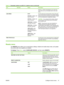 Page 55ItemSub-itemValuesDescription
However, a refresh automatically occurs when the
menu times out or you manually return to the main
menu.
LINK SPEED AUTO
10T HALF: 10 Mbps, half-
duplex operation.
10T FULL: 10 Mbps, full-
duplex operation.
100TX HALF: 100 Mbps,
half-duplex operation.
100TX FULL: 100 Mbps,
full-duplex operation.
100TX AUTO: Limits
auto-negotiation to a
maximum link speed of
100 Mbps.
1000TX FULL: 1000
Mbps, full-duplex
operation.The link speed and communication mode of the print
server must...