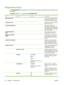 Page 56Diagnostics menu
The DIAGNOSTICS menu allows you to run tests that can help you identify and solve problems with
the product.
To display: Press Menu and then select DIAGNOSTICS.
ItemSub-itemValuesDescription
PRINT EVENT LOG  Prints a report containing the last
50 entries in the product’s event
log, starting with the most recent.
SHOW EVENT LOG  Displays the last 50 events, starting
with the most recent.
PQ TROUBLESHOOTING  Prints a page that includes
instructions, pages for each color,
a demo page, and a...