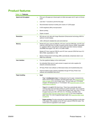 Page 17Product features
Table 1-2  Features
Speed and throughput●Print up to 40 pages per minute (ppm) on letter-size paper and 41 ppm on A4-size
paper.
●Less than 11 seconds to print the first page
●Recommended maximum monthly print volume of 12,500 pages
●A 835 megahertz (MHz) microprocessor
●Banner printing
●Duplex at speed
Resolution●600 dots per inch (dpi) with Image Resolution Enhancement technology 4800 for
optimum overall imaging
●1200 x 600 dpi for detailed line work and small text
Memory●Models HP...