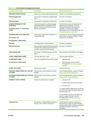 Page 199Control panel messageDescriptionRecommended action
CHECKING OUTPUT DEVICEAn error has occurred with the output device.Remove and reinstall the output device.
Checking paper pathThe product is checking for possible paper
jams.No action is necessary.
Checking printerThe product is conducting an internal test.No action is necessary.
CHOSEN PERSONALITY NOT
AVAILABLE.
To continue press 
 (Checkmark
button)
A print job requested a product language
(personality) that is not available for this
product. The job...