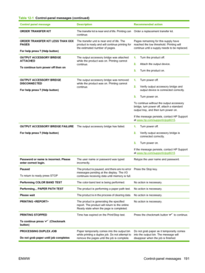 Page 205Control panel messageDescriptionRecommended action
ORDER TRANSFER KITThe transfer kit is near end of life. Printing can
continue.Order a replacement transfer kit.
ORDER TRANSFER KIT LESS THAN XXX
PAGES
For help press 
 (Help button)
The transfer unit is near end of life. The
product is ready and will continue printing for
the estimated number of pages.Pages remaining for this supply have
reached the low threshold. Printing will
continue until a supply needs to be replaced.
OUTPUT ACCESSORY BRIDGE...