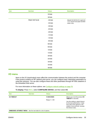 Page 49ItemSub-itemValuesDescription
3.5 mm
4.0 mm
 FOLD 11X17 & A3 –4.0 mm
–3.5 mm
–3.0 mm
–2.5 mm
–2.0 mm
–1.5 mm
–1.0 mm
–0.5 mm
0.0 mm
0.5 mm
1.0 mm
1.5 mm
2.0 mm
2.5 mm
3.0 mm
3.5 mm
4.0 mmAdjusts the fold line for Legal and
11x17 and A3 size paper (booklet
maker only).
I/O menu
Items on the I/O (input/output) menu affect the communication between the product and the computer.
If the product contains an HP Jetdirect print server, you can configure basic networking parameters by
using this submenu. You can...