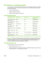 Page 133Print photos or marketing material
You can use the HP Color LaserJet CP6015 Series printer to print high-quality color photos, marketing
and sales material, or other color documents on glossy paper. To maximize the quality of this output
you must do the following:
●Choose the appropriate paper
●Configure the paper tray correctly
●Choose the correct settings in the print driver
Supported glossy paper
HP glossy paper productProduct codeProduct sizeControl panel and print
driver settings
HP Color Laser...