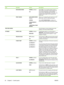 Page 38ItemSub-itemValuesDescription
 DISCHARGE MODENORMAL (default)
ONSelect ON if you are seeing clumps of toner or
toner spatter on print jobs. These problems can
occur in low-temperature and low-humidity
environments, with lightweight or thin paper. The
problems might happen more frequently with
duplex jobs.
 PRINT MODESAUTO SENSE MODE
(default)
NORMAL
TRANSPARENCY
MODE
Allows you to change the print mode for non-HP
paper types, which can affect print quality.
When AUTO SENSE MODE is enabled, the
product...