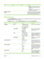 Page 41ItemSub-itemValuesDescription
●NORMAL is the default trapping setting.
Trapping is at a medium level and adaptive
halftoning is on.
●MAXIMUM is the most aggressive trapping
setting. Adaptive halftoning is on.
PROCESS CLEANING
PAGE    Allows you to create and process a cleaning page
for cleaning excess toner off the pressure roller in
the fuser. When the cleaning process runs, a blank
page is printed. This page can be discarded.
System setup menu
Use the SYSTEM SETUP menu to change product- configuration...