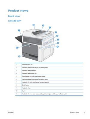 Page 25Product views
Front view
CM4540 MFP
1
10
11
23
4
9
7
8
6
5
1 Standard output bin
2 Document feeder cover (access for clearing jams)
3 Document feeder input tray
4 Document feeder output bin
5 Control panel with color touchscreen display
6 Top-cover-release lever (access for clearing jams)
7 Handle for the right door (access for clearing jams)
8 On-off button
9 Handle for Tray 1
10 Tray 2
11 Handle for the front cover (access to the print cartridges and the toner collection unit)
ENWWProduct views
5
 