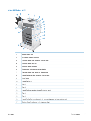 Page 27CM4540fskm MFP
12
16
17
15
14
34
5
10
11
12
13
8
9
7
6
1 Mailbox output bins
2 HP Stapling Mailbox accessory
3 Document feeder cover (access for clearing jams)
4 Document feeder input tray
5 Document feeder output bin
6 Control panel with color touchscreen display
7 Top-cover-release lever (access for clearing jams)
8 Handle for the right door (access for clearing jams)
9 On-off button
10 Handle for Tray 1
11 Tray 2
12 Tray 3
13 Handle for lower-right door (access for clearing jams)
14 Tray 4
15 Tray 5...