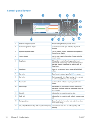 Page 30Control-panel layout
7
5
8
6
314
91014
2
121311
1 Hardware integration pocketArea for adding third-party security devices
2 Touchscreen graphical display Use the touchscreen to open and set up all product
functions.
3 Brightness-adjustment button Use this button to increase or decrease the brightness of
the touchscreen display.
4 Numeric keypad Use this area to specify the number of copies and other
numeric values.
5 Sleep button If the product is inactive for a long period of time, it
automatically...