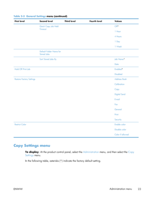 Page 43Table 2-3  General Settings  menu (continued)
First level Second levelThird levelFourth level Values
  Quick Copy Job Held
Timeout  Off
*
1 Hour
4 Hours
1 Day
1 Week
  Default Folder Name for
Stored Jobs   
  Sort Stored Jobs By  Job Name *
Date
Hold Off Print Job    Enabled *
Disabled
Restore Factory Settings    Address Book
Calibration
Copy
Digital Send
E-mail
Fax
General
Print
Security
Restrict Color    Enable color
Disable color
Color if allowed
Copy Settings menu
To display: At the product control...