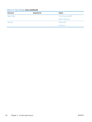 Page 46Table 2-4  Copy Settings  menu (continued)
First level Second level Values
Edge-To-Edge  Normal (recommended)*
Edge-To-Edge output
Job Build  Job Build off*
Job Build on
26 Chapter 2   Control panel menus ENWW
 