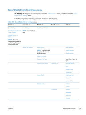 Page 47Scan/Digital Send Settings menu
To display: At the product control panel, select the  Administration menu, and then select the  Scan/
Digital Send Settings  menu.
In the following table, asterisks (*)  indicate the factory default setting.
Table 2-5  Scan/Digital Send Settings  menu
First levelSecond levelThird levelFourth level Values
E-mail Settings
Default Save to Network
Folder Options
Default Save to USB
Options
NOTE: The same
options are available for
each of these features,
except where noted....