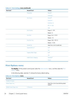 Page 54Table 2-7  Print Settings  menu (continued)
First level Second level Values
  OrientationPortrait*
Landscape
  Font Source Internal*
Card slot 1
Card slot 
EIO  disk
USB
  Font NumberRange: 0 – 999
Default = 0
  Font PitchRange: 0.44 – 99.99
Default = 10
  Font Point SizeRange: 4.00 – 999.75
Default = 12.00
  Symbol SetSelect from a list of symbol sets.
  Append CR to LFNo*
Yes
  Suppress Blank PagesNo*
Yes
  Media Source MappingStandard*
Classic
Print Options menu
To display : At the product control...
