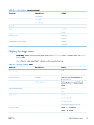 Page 55Table 2-8  Print Options  menu (continued)
First level Second level Values
  Y Dimension 
  Use Inches
Use Millimeters 
Output Bin   
Sides  1-sided*
2-sided
2-Sided Format  Book-style*
Flip-style
Enable Edge-To-Edge Override  Enabled
Disabled*
Display Settings menu
To display : At the product control panel, select the  Administration menu, and then select the  Display
Settings  menu.
In the following table, asterisks (*)  indicate the factory default setting.
Table 2-9  Display Settings  menu
First...