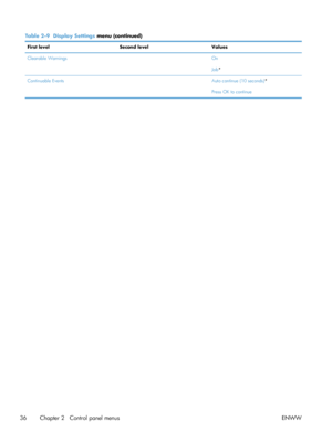 Page 56Table 2-9  Display Settings  menu (continued)
First level Second level Values
Clearable Warnings  On
Job*
Continuable Events  Auto continue (10 seconds)*
Press OK to continue
36 Chapter 2   Control panel menus ENWW
 