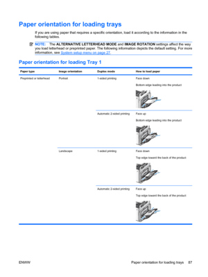 Page 101Paper orientation for loading trays
If you are using paper that requires a specific orientation, load it according to the information in the
following tables.
NOTE:The ALTERNATIVE LETTERHEAD MODE  and IMAGE ROTATION settings affect the way
you load letterhead or preprinted paper. The following information depicts the default setting. For more
information, see 
System setup menu on page 27.
Paper orientation for loading Tray 1
Paper typeImage orientationDuplex modeHow to load paper
Preprinted or...