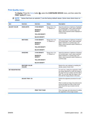 Page 37Print Quality menu
To display: Press the Home button , select the  CONFIGURE DEVICE  menu, and then select the
PRINT QUALITY  menu.
NOTE:Values that have an asterisk (*) are the factory-default values. Some menu items have no
default.
ItemSub-itemSub-itemValuesDescription
ADJUST COLORHIGHLIGHTSCYAN DENSITY
MAGENTA
DENSITY
YELLOW DENSITY
BLACK DENSITYRange from +5 to
–5. Default is 0.Adjust the darkness or lightness of highlights
on a printed page. Lower values represent
lighter highlights on a printed...