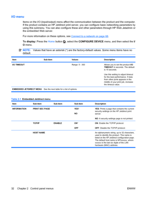 Page 46I/O menu
Items on the I/O (input/output) menu affect the communication between the product and the computer.
If the product contains an HP Jetdirect print server, you can configure basic networking parameters by
using this submenu. You can also configure these and other parameters through HP Web Jetadmin or
the embedded Web server.
For more information on these options, see 
Connect to a network on page 68.
To display: Press the  Home button 
, select the  CONFIGURE DEVICE  menu, and then select the  I/...