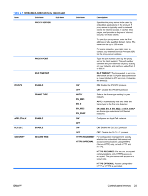 Page 49ItemSub-itemSub-itemSub-itemDescription
 PROXY SERVER  Specifies the proxy server to be used by
embedded applications in the product. A
proxy server is typically used by network
clients for Internet access. It caches Web
pages, and provides a degree of Internet
security, for those clients.
To specify a proxy server, enter its IPv4
address or fully-qualified domain name. The
name can be up to 255 octets.
For some networks, you might need to
contact your Internet Service Provider (ISP)
for the proxy server...