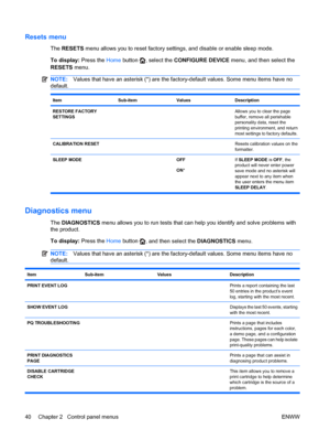 Page 54Resets menu
The RESETS  menu allows you to reset factory settings, and disable or enable sleep mode.
To display: Press the  Home button 
, select the  CONFIGURE DEVICE  menu, and then select the
RESETS  menu.
NOTE: Values that have an asterisk (*) are the factory-default values. Some menu items have no
default.
ItemSub-itemValuesDescription
RESTORE FACTORY
SETTINGS  Allows you to clear the page
buffer, remove all perishable
personality data, reset the
printing environment, and return
most settings to...