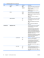 Page 50ItemSub-itemSub-itemSub-itemDescription
 IPSEC KEEP
DISABLE*Specify the IPSec status on the print server.
KEEP: IPSec status remains the same as
currently configured.
DISABLE : IPSec operation on the print
server is disabled.
 802.1X RESET
KEEP *Specify whether the 802.1X settings on the
print server are reset to the factory defaults.
RESET : The 802.1X settings are reset to the
factory defaults.
KEEP : The current 802.1X settings are
maintained.
 RESET SECURITY YES
NO *Specify whether the current...