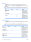 Page 54Resets menu
The RESETS  menu allows you to reset factory settings, and disable or enable sleep mode.
To display: Press the  Home button 
, select the  CONFIGURE DEVICE  menu, and then select the
RESETS  menu.
NOTE: Values that have an asterisk (*) are the factory-default values. Some menu items have no
default.
ItemSub-itemValuesDescription
RESTORE FACTORY
SETTINGS  Allows you to clear the page
buffer, remove all perishable
personality data, reset the
printing environment, and return
most settings to...