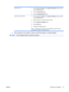 Page 87Mac OS X 10.41.From the Apple menu , click the  System Preferences  menu and then
click the  Print & Fax  icon.
2. Click the  Printer Setup  button.
3. Click the  Installable Options  menu.
Mac OS X 10.5 and 10.6 1.
From the Apple menu , click the  System Preferences  menu and then
click the  Print & Fax  icon.
2. Select the product in the left side of the window.
3. Click the  Options & Supplies button.
4. Click the  Driver tab.
5. Configure the installed options.
NOTE: For Mac OS X 10.5 and 10.6, the...