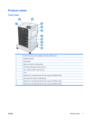 Page 21Product views
Front view
1
3
4
5
6
9
7
8
10
11
2
1Front door (access to print cartridges and toner collection unit)
2Standard output bin
3Control panel
4Right door (access for clearing jams)
5On/off button (illuminates when turned on)
6Tray 1 (pull the handle to open the tray)
7Tray 2
8Optional Tray 3 (included with the HP Color LaserJet CP4525xh model)
9Lower right door (access for clearing jams)
10Optional Tray 4 (included with the HP Color LaserJet CP4525xh model)
11Optional Tray 5 (included with the...