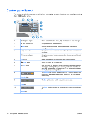 Page 24Control-panel layout
The control panel includes a color, graphical and text display, job-control buttons, and three light-emitting
diode (LED) status lights. 
1
3
5
42
6
7
8
10 9
1Control panel displayShows status information, menus, help information, and error messages.
2 Back arrow buttonNavigates backward in nested menus.
3 
Help  buttonProvides detailed information, including animations, about product
messages or menus.
4 Up arrow buttonNavigates menus and text, and increases the values of numerical...