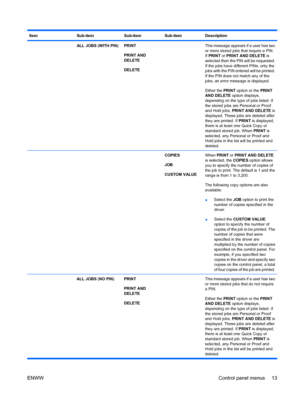 Page 27ItemSub-itemSub-itemSub-itemDescription
 ALL JOBS (WITH PIN)PRINT
PRINT AND
DELETE
DELETE This message appears if a user has two
or more stored jobs that require a PIN.
If PRINT or PRINT AND DELETE  is
selected then the PIN will be requested.
If the jobs have different PINs, only the
jobs with the PIN entered will be printed.
If the PIN does not match any of the
jobs, an error message is displayed.
Either the PRINT  option or the PRINT
AND DELETE  option displays,
depending on the type of jobs listed....