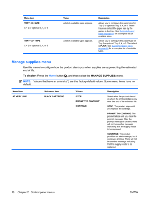 Page 30Menu itemValueDescription
TRAY  SIZE
X = 2 or optional 3, 4, or 5A list of available sizes appears.Allows you to configure the paper size for
Tray 2 or optional Tray 3, 4, or 5. These
trays can detect the paper size by the
guides in the tray. See 
Supported paper
sizes on page 83 for a complete list of
available sizes.
TRAY  TYPE
X = 2 or optional 3, 4, or 5 A list of available types appears. Allows
 you to configure the paper type for
Tray 2 or optional Tray 3, 4, or 5. The default
is  PLAIN . See...