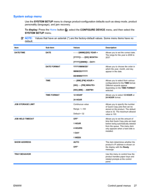 Page 41System setup menu
Use the SYSTEM SETUP menu to change product-configuration defaults such as sleep mode, product
personality (language), and jam recovery.
To display:  Press the Home button 
, select the  CONFIGURE DEVICE  menu, and then select the
SYSTEM SETUP  menu.
NOTE:Values that have an asterisk (*) are the factory-default values. Some menu items have no
default.
ItemSub-itemValuesDescription
DATE/TIMEDATE- - - - /[MMM]/[DD] YEAR =
[YYYY]/- - - /[DD] MONTH=
[YYYY]/[MMM]/- - DAY=Allows you to set...