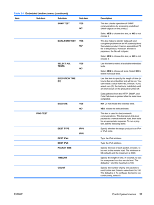 Page 51ItemSub-itemSub-itemSub-itemDescription
  SNMP TESTYES
NO*This test checks operation of SNMP
communications by accessing predefined
SNMP objects on the product.
Select  YES to choose this test, or  NO to not
choose it.
  DATA PATH TESTYES
NO *This test helps to identify data path and
corruption problems on an HP postscript level
3 emulation product. It sends a predefined PS
file to the product, However, the test is
paperless; the file will not print.
Select  YES to choose this test, or  NO to not
choose...