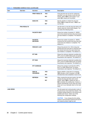 Page 52ItemSub-itemSub-itemSub-itemDescription
  PRINT RESULTSYES
NO*If the ping test was not set for continuous
operation, you can choose to print the test
results. Select  YES to print results. If you
select  NO, results are not printed.
  EXECUTEYES
NO*Specify whether to initiate the ping test.
Select  YES to initiate the test, or  NO to not
run the test.
 PING RESULTS  Use this item to view the ping test status and
results using the control panel display. You
can select the following items:
  PACKETS SENT...