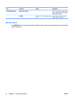 Page 56ItemSub-itemValuesDescription
COLOR BAND TESTPRINT TEST PAGE Prints a color band test page that is
used to identify arcing in the high-
voltage power supply.
 COPIES Range is 1 to 30. The default value
is 1.Specify how many copies of the
internal page are printed.
Service menu
The 
SERVICE  menu is locked and requires a PIN for access. This menu is intended for use by authorized
service personnel.
42 Chapter 2   Control panel menus ENWW
 