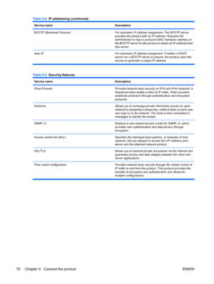 Page 84Service nameDescription
BOOTP (Bootstrap Protocol)For automatic IP address assignment. The BOOTP server
provides the product with an IP address. Requires the
administrator to input a products MAC hardware address on
the BOOTP server for the product to obtain an IP address from
that server.
Auto IPFor automatic IP address assignment. If neither a DHCP
server nor a BOOTP server is present, the product uses this
service to generate a unique IP address.
Table 5-5   Security features
Service nameDescription...