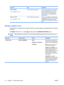 Page 30Menu itemValueDescription
TRAY  SIZE
X = 2 or optional 3, 4, or 5A list of available sizes appears.Allows you to configure the paper size for
Tray 2 or optional Tray 3, 4, or 5. These
trays can detect the paper size by the
guides in the tray. See 
Supported paper
sizes on page 83 for a complete list of
available sizes.
TRAY  TYPE
X = 2 or optional 3, 4, or 5 A list of available types appears. Allows
 you to configure the paper type for
Tray 2 or optional Tray 3, 4, or 5. The default
is  PLAIN . See...