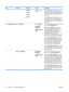 Page 38ItemSub-itemSub-itemValuesDescription
  X1 SHIFT
Y1 SHIFT
X2 SHIFT
Y2 SHIFTRange: -5 mm to
+5 mmThe scan direction is referred to as X. X1 is
the scan direction for a single-sided page or
for the second side of a two-sided page. X2
is the scan direction for the first side of a two-
sided page.
The feed direction is referred to as Y. Y1 is
the feed direction for a single-sided page or
for the second side of a two-sided page. Y2
is the feed direction for the first side of a two-
sided page.
AUTO SENSE...