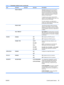 Page 49ItemSub-itemSub-itemSub-itemDescription
 PROXY SERVER  Specifies the proxy server to be used by
embedded applications in the product. A
proxy server is typically used by network
clients for Internet access. It caches Web
pages, and provides a degree of Internet
security, for those clients.
To specify a proxy server, enter its IPv4
address or fully-qualified domain name. The
name can be up to 255 octets.
For some networks, you might need to
contact your Internet Service Provider (ISP)
for the proxy server...