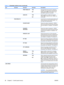 Page 52ItemSub-itemSub-itemSub-itemDescription
  PRINT RESULTSYES
NO*If the ping test was not set for continuous
operation, you can choose to print the test
results. Select  YES to print results. If you
select  NO, results are not printed.
  EXECUTEYES
NO*Specify whether to initiate the ping test.
Select  YES to initiate the test, or  NO to not
run the test.
 PING RESULTS  Use this item to view the ping test status and
results using the control panel display. You
can select the following items:
  PACKETS SENT...