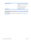 Page 66Supported operating systems●Microsoft Windows XP, Service Pack 2 (32-bit and 64-bit)
● Microsoft Windows Server 2003, Service Pack 1 (32-bit
and 64-bit)
● Microsoft Windows Server 2008 (32-bit and 64-bit)
● Microsoft Windows Vista (32-bit and 64-bit)
● Microsoft Windows 7 (32-bit and 64-bit)
Supported browsers
●Microsoft Internet Explorer 6.0 or 7.0
To download HP Easy Printer Care software, go to www.hp.com/go/easyprintercare
. This Web site also
provides updated information about supported browsers and...