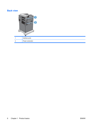 Page 22Back view
12
1Interface ports
2Power connection
8 Chapter 1   Product basics ENWW
 