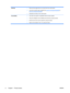 Page 20Self-help●Show-me-how pages that you can print from the control panel
● Job aids for specific tasks available from 
www.hp.com/support/cljcp4025
 orwww.hp.com/support/cljcp4525 .
● Animations and help on the control panel
Accessibility
●The online user guide is compatible with text screen-readers.
● The print cartridges can be installed and removed by using one hand.
● All doors and covers can be opened by using one hand.
● Paper can be loaded in Tray 1 by using one hand.
6 Chapter 1   Product basics
ENWW
 