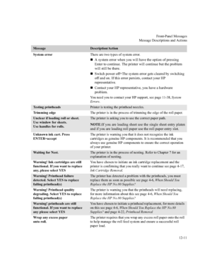 Page 252)URQW3DQHO0HVVDJHV
0HVVDJHHVFULSWLRQVDQG$FWLRQV

 6\VWHPHUURU7KHUHDUHWZRW\SHVRIV\VWHPHUURU
n$V\VWHPHUURUZKHQ\RXZLOOKDYHWKHRSWLRQRISUHVVLQJ
(QWHUWRFRQWLQXH7KHSULQWHUZLOOFRQWLQXHEXWWKHSUREOHP
ZLOOVWLOOEHWKHUH
n6ZLWFKSRZHURII 7KHV\VWHPHUURUJHWVFOHDUHGE\VZLWFKLQJ
RIIDQGRQ,IWKLVHUURUSHUVLVWVFRQWDFW\RXU+3
UHSUHVHQWDWLYH
n&RQWDFW\RXU+3UHSUHVHQWDWLYH\RXKDYHDKDUGZDUH
SUREOHP
