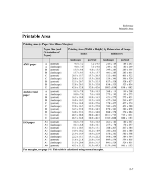 Page 2605HIHUHQFH
3ULQWDEOH$UHD


3ULQWDEOH$UHD
3ULQWLQJ$UHD 3DSHU6L]H0LQXV0DUJLQV
3DSHU6L]HDQG
2ULHQWDWLRQRI
3DSHU3ULQWLQJ$UHD:LGWK[+HLJKWE\2ULHQWDWLRQRI,PDJH
LQFKHVPLOOLPHWHUV
ODQGVFDSHSRUWUDLWODQGVFDSHSRUWUDLW
$16,SDSHU$
$
%
%
&
&


(SRUWUDLW
ODQGVFDSH
SRUWUDLW
ODQGVFDSH
SRUWUDLW
ODQGVFDSH
SRUWUDLW
ODQGVFDSH
SRUWUDLW[
[
[
[
[
[
[
[
[[
[
[
[...