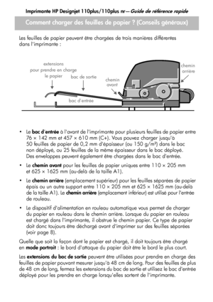 Page 30
Imprimante HP Designjet 110plus/110plus nr—Guide de référence rapide
2
Les feuilles de papier peuvent être chargées de trois manières différentes 
dans limprimante :
Le 
bac dentrée  à lavant de limprimante pour plusieurs feuilles de papier entre 
76 × 142 mm et 457 × 610 mm (C+). Vous pouvez charger jusquà 
50 feuilles de papier de 0,2 mm dépaisseur (ou 150 g/m²) dans le bac
non déployé, ou 25 feuilles de la même épaisseur dans le bac déployé. 
Des enveloppes peuvent également être chargées dans le...