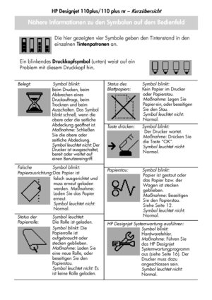 Page 98HP Designjet 110plus/110 plus nr – Kurzübersicht
18
Taste drücken: Symbol blinkt:
 Der Drucker wartet.
Maßnahme: Drücken Sie 
die Taste “OK”.
Symbol leuchtet nicht: 
Normal.
Papierstau: Symbol blinkt:
Papier ist gestaut oder 
das Papier bzw. der 
Wagen ist stecken 
geblieben.
Maßnahme: Beseitigen 
Sie den Papierstau.
Siehe Seite 12.
Symbol leuchtet nicht: 
Normal.
Die hier gezeigten vier Symbole geben den Tintenstand in den 
einzelnen Tintenpatronen an.
Nähere Informationen zu den Symbolen auf dem...