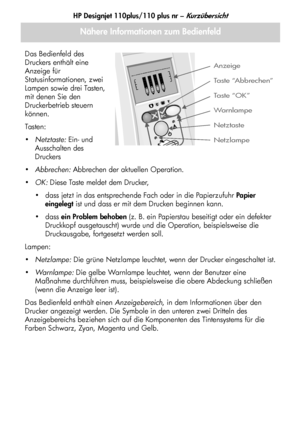 Page 97HP Designjet 110plus/110 plus nr – Kurzübersicht
17
Nähere Informationen zum Bedienfeld
Das Bedienfeld des 
Druckers enthält eine 
Anzeige für 
Statusinformationen, zwei 
Lampen sowie drei Tasten, 
mit denen Sie den 
Druckerbetrieb steuern 
können.
Tasten :
Netztaste: Ein - und 
Ausschalten des 
Druckers 
Abbrechen: Abbrechen der aktuellen Operation.
OK: Diese Taste meldet dem Drucker,
 dass jetzt in das entsprechende Fach oder in die Papierzufuhr Papier 
eingelegt ist und dass er mit dem Drucken...