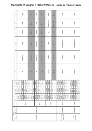 Page 35
Imprimante HP Designjet 110plus/110plus nr—Guide de référence rapide
7
Source Destination Width Length1
23456
JIS B5 182mm 257mm
ANSI A 8.5 11 ISO A4 210mm 297mm
ARCH A 9 12
DIN C4 229mm 324mmISO B4 250mm 353mm
LEGAL 8.5 14 JIS B4 257mm 364mm
ISO A3 297mm 420mm
ANSI B 11 17
ARCH B 12 18
DIN C3 324mm 458mm
ANSI B+ 13 19
ISO B3 353mm 500mm
JIS B3 264mm 515mm
ANSI C 17 22 ISO A2 420mm 594mm
ARCH C 18 24 DIN C2 458mm 648mmISO B2 500mm 707mm
JIS B2 515mm 728mm
ISO A1 594mm 841mm
ANSI D 22 34
ARCH D 24 36...