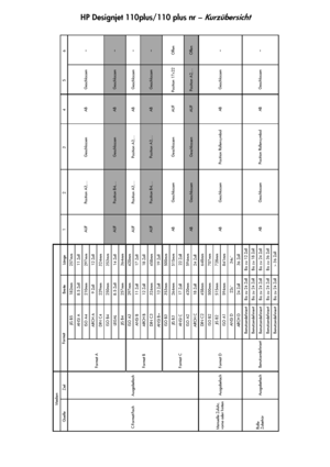 Page 87HP Designjet 110plus/110 plus nr – Kurzübersicht
7
Quelle Ziel Breite Länge 1 2 3 4 5 6
JIS B5 182mm 257mm
ANSI A 8.5 Zoll 11 Zoll
ISO A4 210mm 297mm
ARCH A 9 Zoll 12 Zoll
DIN C4 229mm 324mm
ISO B4 250mm 353mm
LEGAL 8.5 Zoll 14 Zoll
JIS B4 257mm 364mm
ISO A3 297mm 420mm
ANSI B 11 Zoll 17 Zoll
ARCH B 12 Zoll 18 Zoll
DIN C3 324mm 458mm
ANSI B+ 13 Zoll 19 Zoll
ISO B3 353mm 500mm
JIS B3 264mm 515mm
ANSI C 17 Zoll 22 Zoll
ISO A2 420mm 594mm
ARCH C 18 Zoll 24 Zoll
DIN C2 458mm 648mm
ISO B2 500mm 707mm
JIS B2...